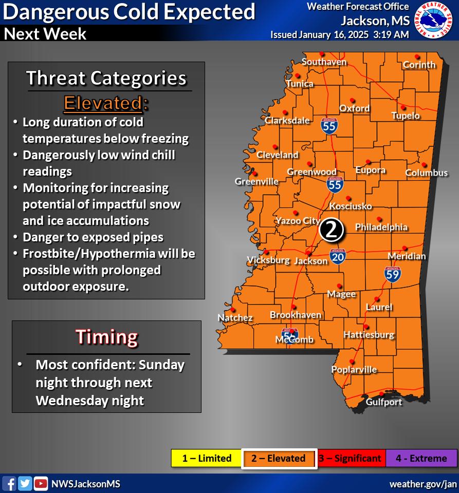 MSEMA's tweet image. Dangerous cold weather is expected to impact Mississippi starting Sunday (1/19/25). The National Weather Service is forecasting multiple days of freezing temperatures and dangerously low wind chill. Now is the time to prepare.
📲Monitor the weather
❤️Check on loved ones who are…