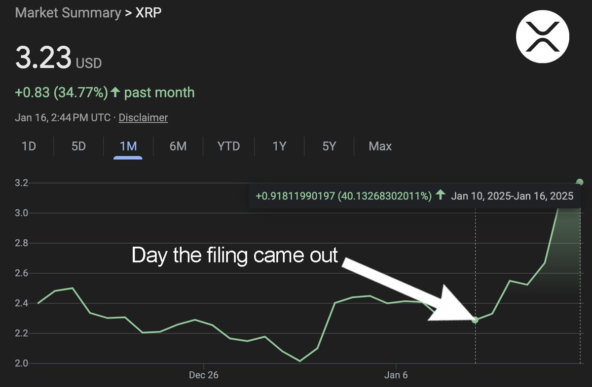 And this is why we keep an eye on the Politicians ✍️ Back on 1/10 news  broke that Guy Reschenthaler (R) made a new buy of the crypto XRP Why did it