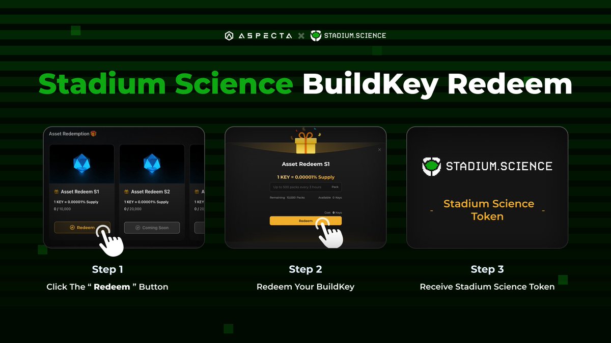 aspecta_ai's tweet photo. ๐ Reminder: The @StadiumScience_ #BuildKey redemption will open at 11 AM, Jan 17 (UTC+8)!
โ
Redeem your #BuildKey at https://t.co/vkdQguloYh
โ
The #StadiumScience tokens will be distributed at TGE
The two-week launch is about to end but the journey just begins. Stay tuned ! https://t.co/ba0Qi5SFaM