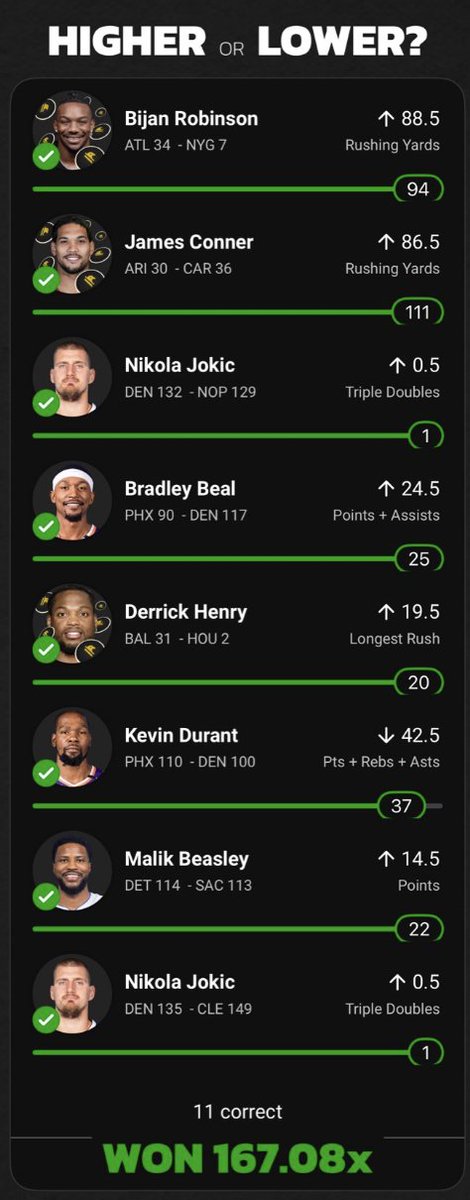 FavoredProps's tweet photo. 💸 Got sent in more winning parlays that users hit by using our FREE Prop Bet Tool (Link in Bio) 💸

🔥 These come from @Gashouseballers, @jaredDE42, and one who wanted to stay anonymous. X only lets us post 4 pics at a time, so we'll have to post the rest of the parlays that users sent in later in the week.
🔥 Remember, you can find your own locks with our FREE Prop Bet Tool

Features on the Tool
🔨 Hit-Rate Graphs
🔨 Defensive Rankings
🔨 Odds Shop
🔨 Line Movement Graphs

🤝 Keep sending in your winning parlays that you used FP for to get featured

#SportsBettingX #Parlay #SportsGamblingX #NBA #NFL #Lebron #Lock #POTD #Winner #PrizePicks #Sleeper #Underdog #FanDuel #PlayerProps #PropBet