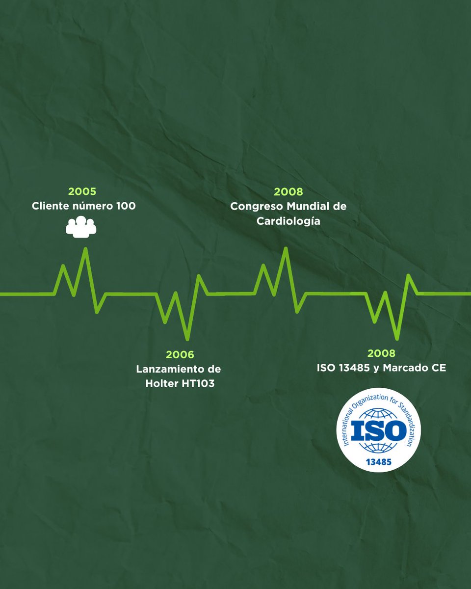 eccosurOnBeat's tweet photo. 💚 Celebramos 20 años al servicio del corazón 💚

Dos décadas dedicadas a transformar la tecnología en herramientas de diagnóstico cardiológico.

Gracias por acompañarnos, el futuro late con fuerza y seguimos avanzando juntos 🤝

#cardiología #eccosur #salud #20años https://t.co/keXkU8U1iu