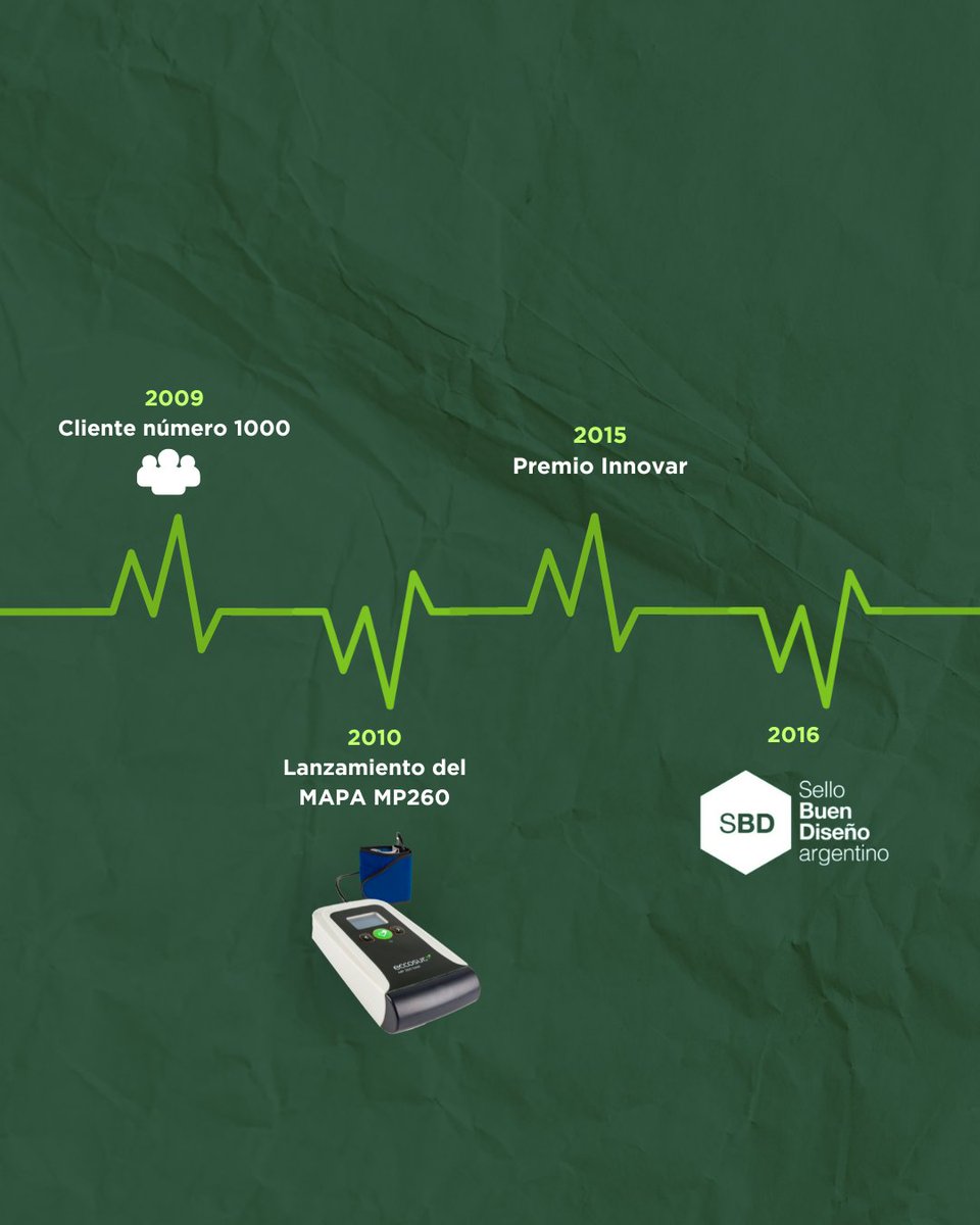 eccosurOnBeat's tweet photo. 💚 Celebramos 20 años al servicio del corazón 💚

Dos décadas dedicadas a transformar la tecnología en herramientas de diagnóstico cardiológico.

Gracias por acompañarnos, el futuro late con fuerza y seguimos avanzando juntos 🤝

#cardiología #eccosur #salud #20años https://t.co/keXkU8U1iu