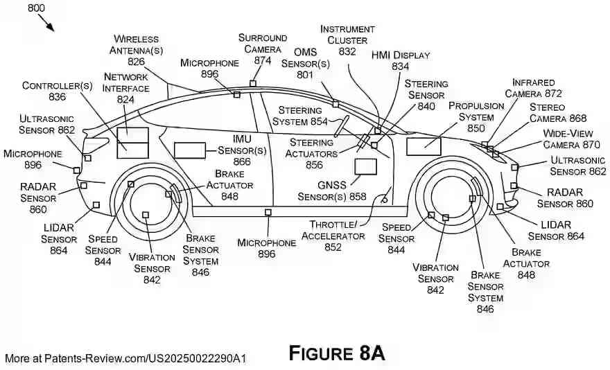 PatentPulse's tweet photo. New patent application #US20250022290A1 by #NVIDIA explores #ImageBased 3D occupant assessment for in-cabin monitoring. It uses sensor data to evaluate a 3D pose/shape, estimating characteristics like weight & age. Dual processing paths enhance feature depth accuracy $NVDA #Automotive