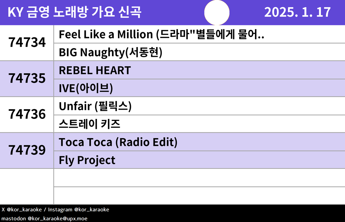 kor_karaoke's tweet photo. #KY #노래방신곡 #가요 #BIGNaughty(서동현) #IVE(아이브) #스트레이키즈 #FlyProject https://t.co/BdTY9gp10r