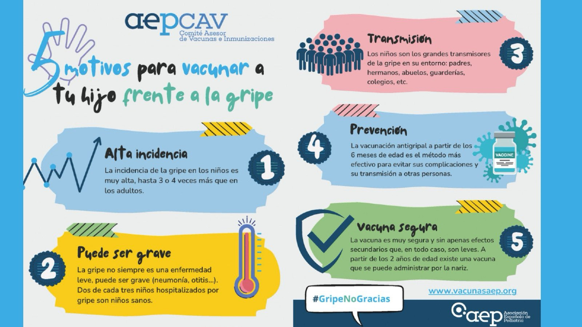 5 motivos para vacunar a tu hijo frente a la #gripe.
#GripeNoGracias