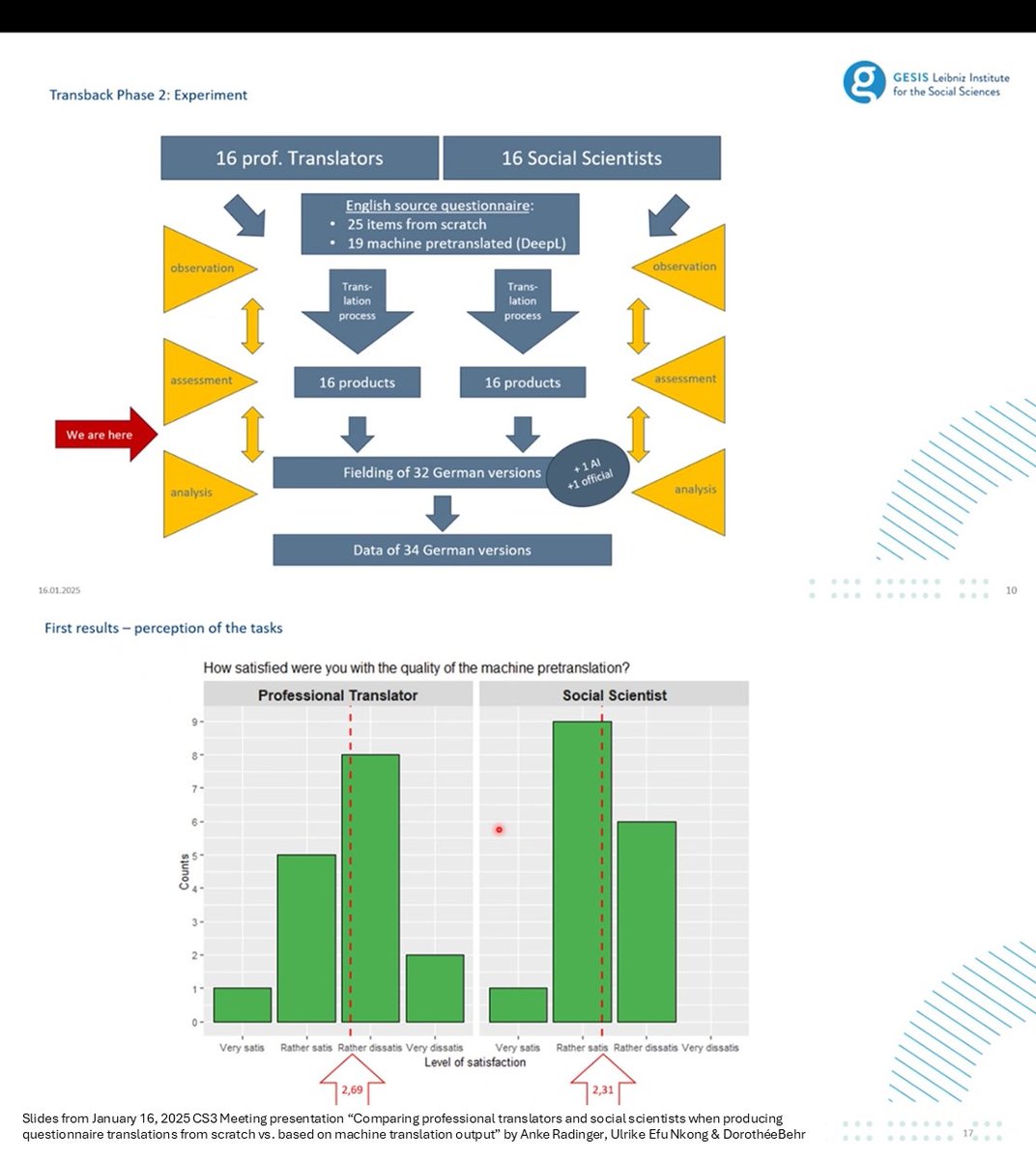 Mandy Sha (@mmandysha) on Twitter photo Human 🆚 Machine survey #translation, how to compare translators & soc. scientists 🩷 #ChatGPT #DeepL?
<a href="/gesis_org/">GESIS @gesisorg.bsky.social</a> talk <a href="/DZHW_info/">DZHW</a>:
transl. error coding
1⃣ comparability: #survey-specific terms + accuracy
2⃣ comprehensibility: linguistic rules, style, appropriateness
🙏 <a href="/JClaass/">Joshua Claassen</a> Human 🆚 Machine survey #translation, how to compare translators & soc. scientists 🩷 #ChatGPT #DeepL?
<a href="/gesis_org/">GESIS @gesisorg.bsky.social</a> talk <a href="/DZHW_info/">DZHW</a>:
transl. error coding
1⃣ comparability: #survey-specific terms + accuracy
2⃣ comprehensibility: linguistic rules, style, appropriateness
🙏 <a href="/JClaass/">Joshua Claassen</a>