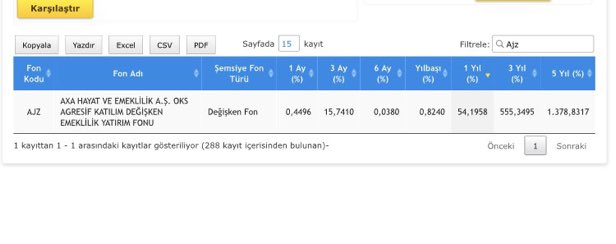 Hakki_Yenenler's tweet photo. #OKS yani zorunlu #BES’te

Axa Hayat Emeklilik OKS Agresif Katılım Değişken Fonu #AJZ 

1 Yıllık Getiri % 54
3 Yılık Getiri % 555
5 Yıllık Getiri % 1378

Fondaki Toplam Yatırımcı Sayısı 498 kişi
Maalesef bir çok OKS yatırımcısı başlangıç ve standart fonlarda takılı kaldı. https://t.co/RuMI6bBSDJ