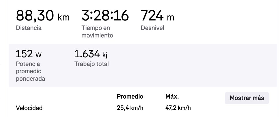 Seguimos progresando. Hoy casi los 100 km. 😀. Si el sábado no llueve a por ellos. Todo por llegar 'bien' a la Mallorca 312...<a href="/elnaandes/">Fernando Fernández</a> . 🚴‍♀️🚴‍♀️🚴‍♀️