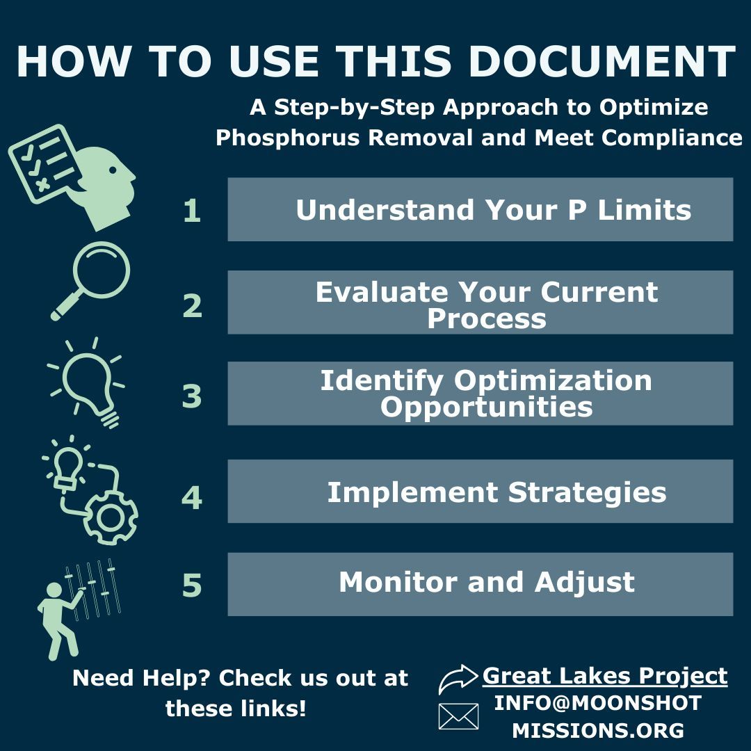 Moonshot Missions (@moonshotwater) on Twitter photo We are excited to announce the #publication of a “#Phosphorus Removal Guidance Document for Wastewater #Utilities” developed by Moonshot Missions, with generous funding from <a href="/GLPFund/">Great Lakes Protection Fund</a>, and created in collaboration with <a href="/MichiganEGLE/">Michigan EGLE</a>:
🔗 moonshotmissions.org/post/moonshot-… We are excited to announce the #publication of a “#Phosphorus Removal Guidance Document for Wastewater #Utilities” developed by Moonshot Missions, with generous funding from <a href="/GLPFund/">Great Lakes Protection Fund</a>, and created in collaboration with <a href="/MichiganEGLE/">Michigan EGLE</a>:
🔗 moonshotmissions.org/post/moonshot-…