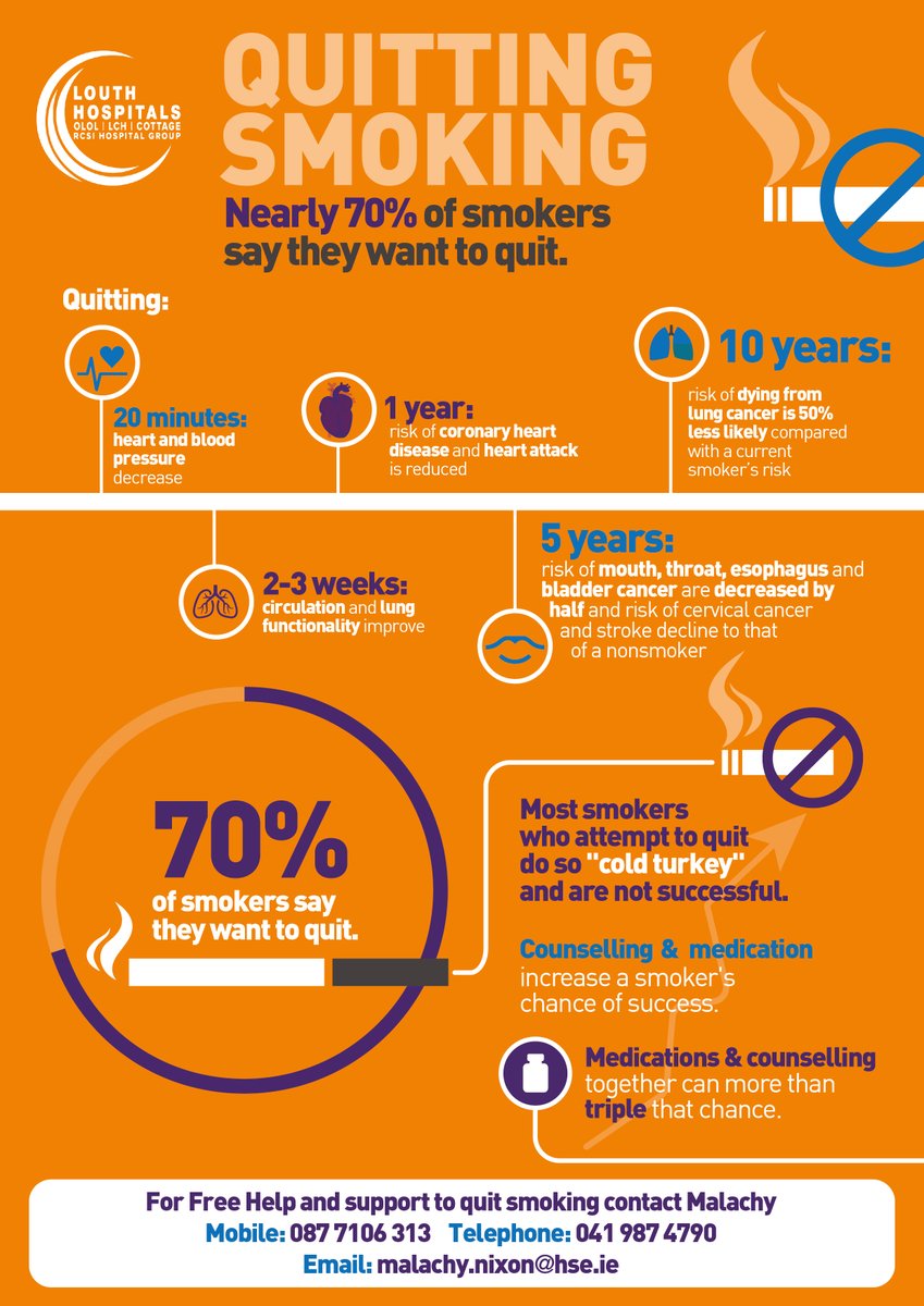Health Promotion OLOL and Louth County Hospital (@healthpromoolol) on Twitter photo With free NRT and support available what is stopping you from finally becoming smoke free? <a href="/NursingOlol/">OLOLNursing</a> <a href="/ololed1/">ololed</a> <a href="/OLOLanaesthesia/">Drogheda Anaesthesia</a> <a href="/OlolRadiology/">OLOLRadiology</a> <a href="/OLOLM4E/">Magnet4EuropeOLOL</a> <a href="/OLOLMat_Unit/">@OLOLMaternityUnit</a> <a href="/team_stroke/">Drogheda Stroke Team</a> <a href="/RCSIDrogheda/">RCSI Drogheda</a> <a href="/Oncology_Unit/">Oncology Unit Drogheda</a> With free NRT and support available what is stopping you from finally becoming smoke free? <a href="/NursingOlol/">OLOLNursing</a> <a href="/ololed1/">ololed</a> <a href="/OLOLanaesthesia/">Drogheda Anaesthesia</a> <a href="/OlolRadiology/">OLOLRadiology</a> <a href="/OLOLM4E/">Magnet4EuropeOLOL</a> <a href="/OLOLMat_Unit/">@OLOLMaternityUnit</a> <a href="/team_stroke/">Drogheda Stroke Team</a> <a href="/RCSIDrogheda/">RCSI Drogheda</a> <a href="/Oncology_Unit/">Oncology Unit Drogheda</a>