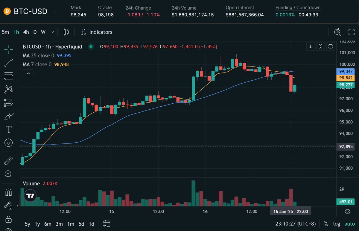 Is this a DOJ dumping? <a href="/coinbase/">Coinbase 🛡️</a>