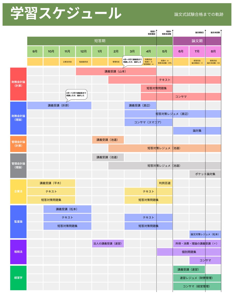論文式試験に合格するまでの学習スケジュールをまとめました