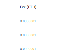 gemvisi0n's tweet photo. π¨ BREAKING NEWS π¨
π₯@EclipseFND ranks #1 among non-EVM blockchains for the lowest transaction fees β only $0.00033! πΈ
For comparisonπ«:
π₯@solana has an average fee of $0.0143
Eclipse is confidently setting a new standard of efficiency! π
#Eclipse #Fees #NONEVM https://t.co/Fq3uAd9Hyp