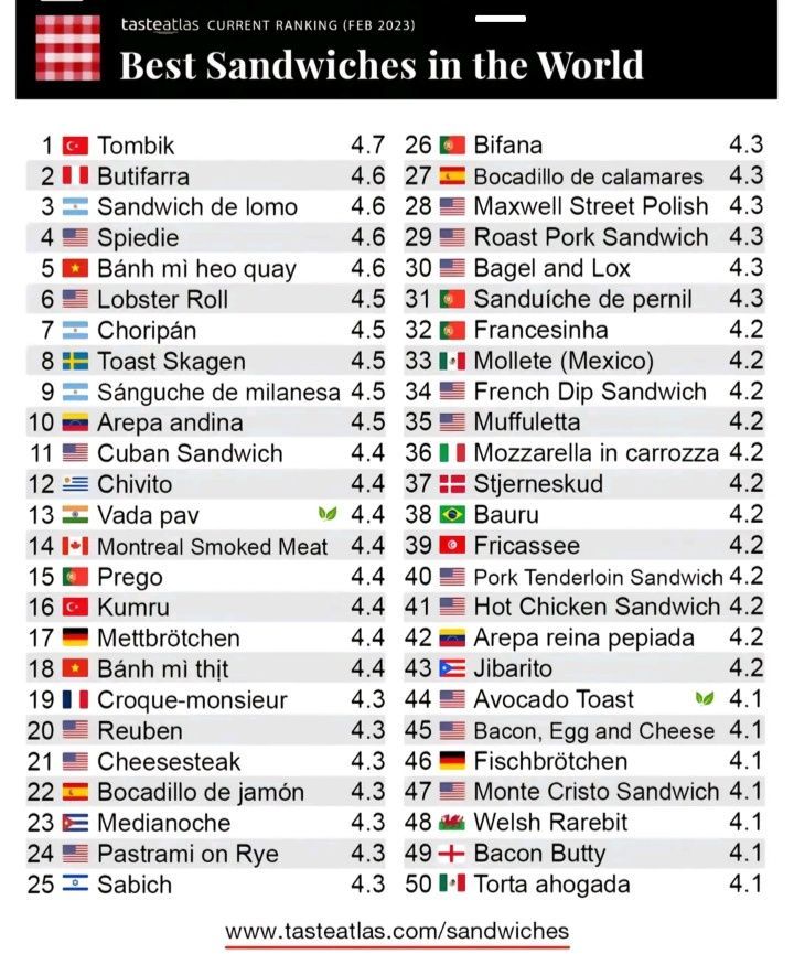 forocoches's tweet photo. El RANKING de los mejores BOCADILLOS/SANDWICHES del MUNDO https://t.co/6iFOdJP9RT