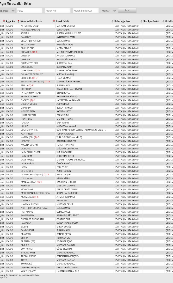 FALCO ülkemizdeki ilk aşım sezonunda 67 başvuruda ve hala kontenjanı var , ilk jenerasyonu ile birlikte taylari farkını hissettirecek özellikle çim ve orta-uzun mesafe konusunda <a href="/falcostallion/">Falco</a>