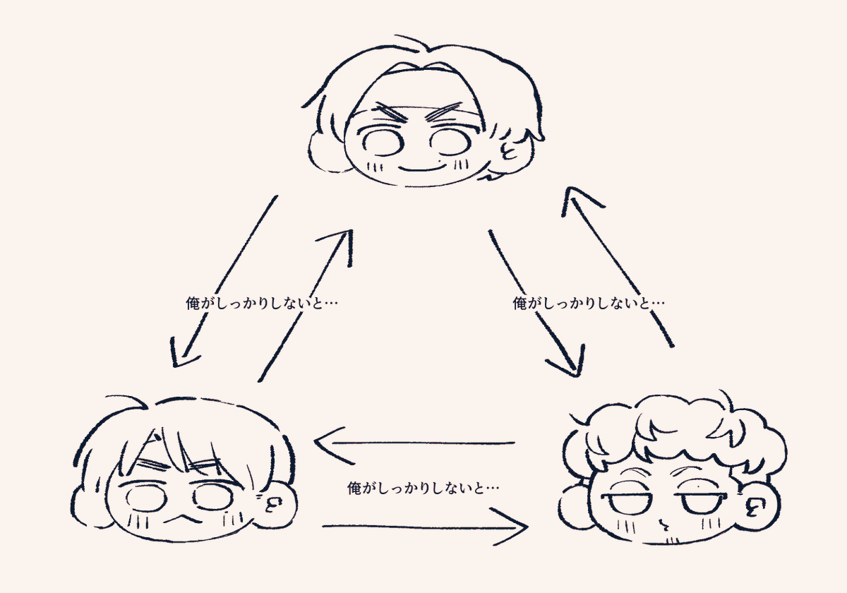 所感 