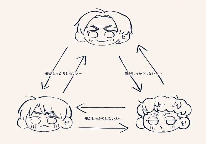 所感 