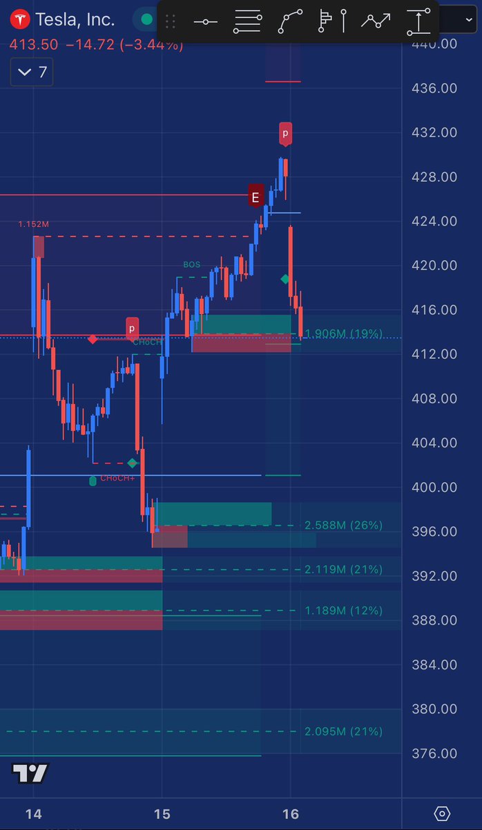 $TSLA let’s go !!!!