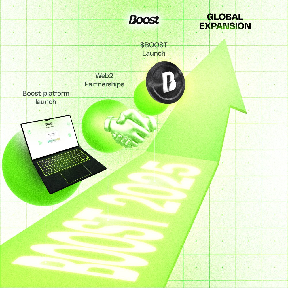 Milestones we want to hit in 2025? 

Straight up showing what the real meaning of scaling through A CONSUMER CRYPTO model looks like.

Try us. LFB. ⚡️