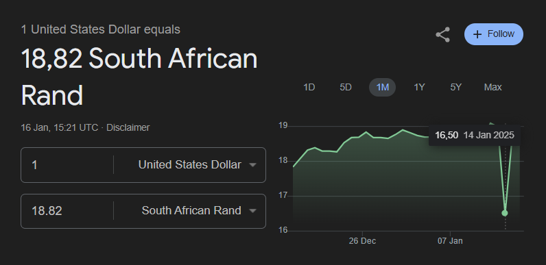 helloserve's tweet image. If you're using Google as your sourceof exchange rates, perhaps don't. The data quality is just the worst it's ever been, with gaps and inconsistent values all over the show.