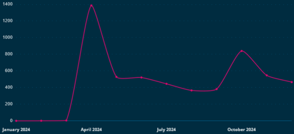PublicFinance tweet media