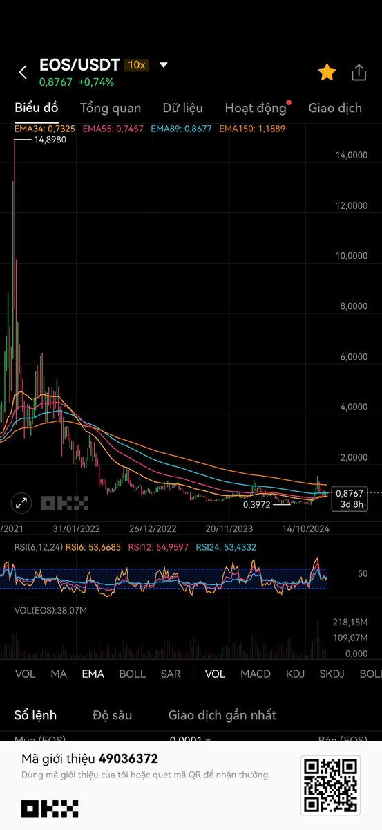 Thotradepro's tweet photo. Còn chờ gì nữa. Mà không mua nó. #EOS https://t.co/GUqAwi657a