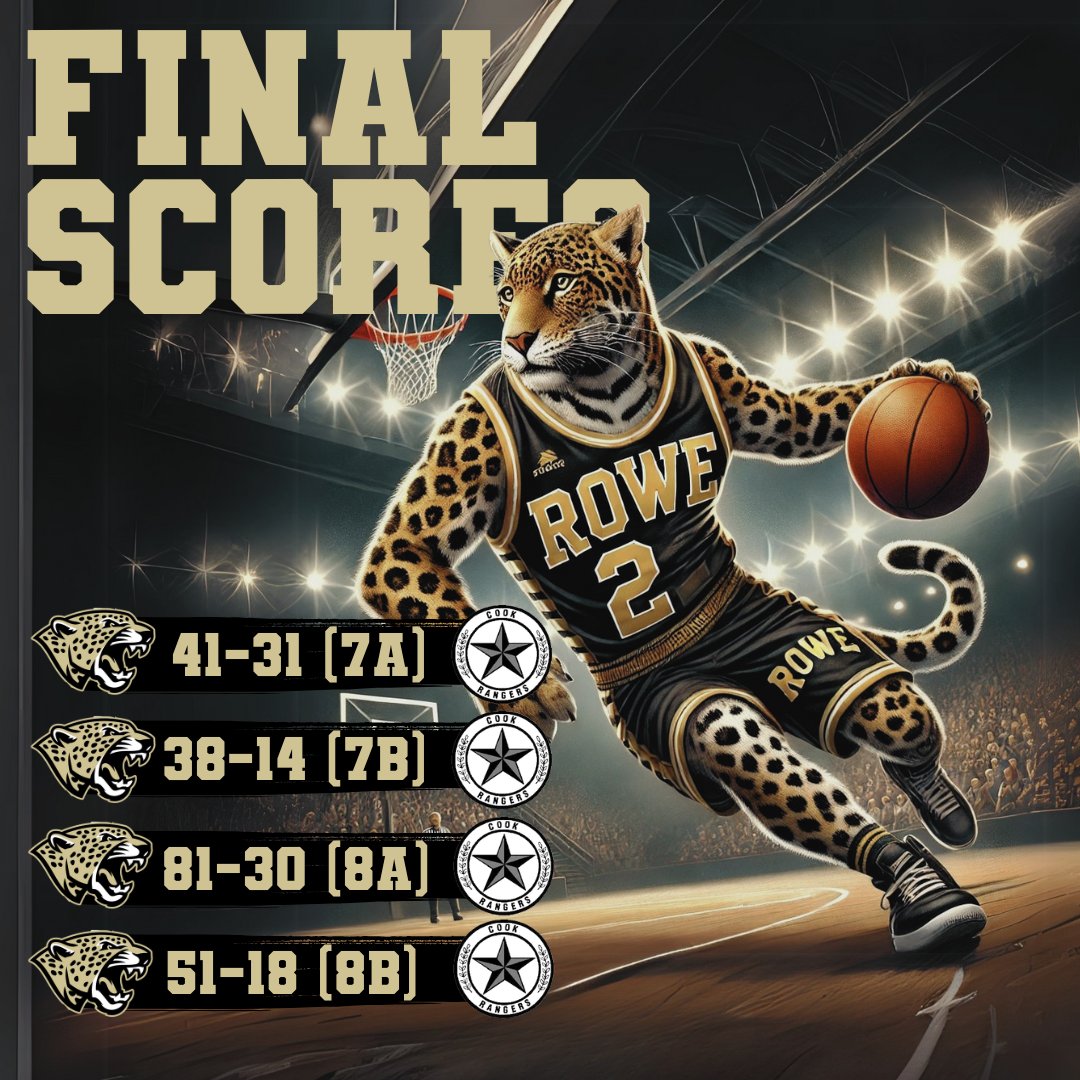 Our Boy Jags took on the Cook Rangers last night and came out on top across the board!  The Jags brought their A-game, showcasing teamwork, skill, and unstoppable determination.  We're so proud of all of our players, coaches, and supporters! 💛🖤 #roweletsrow