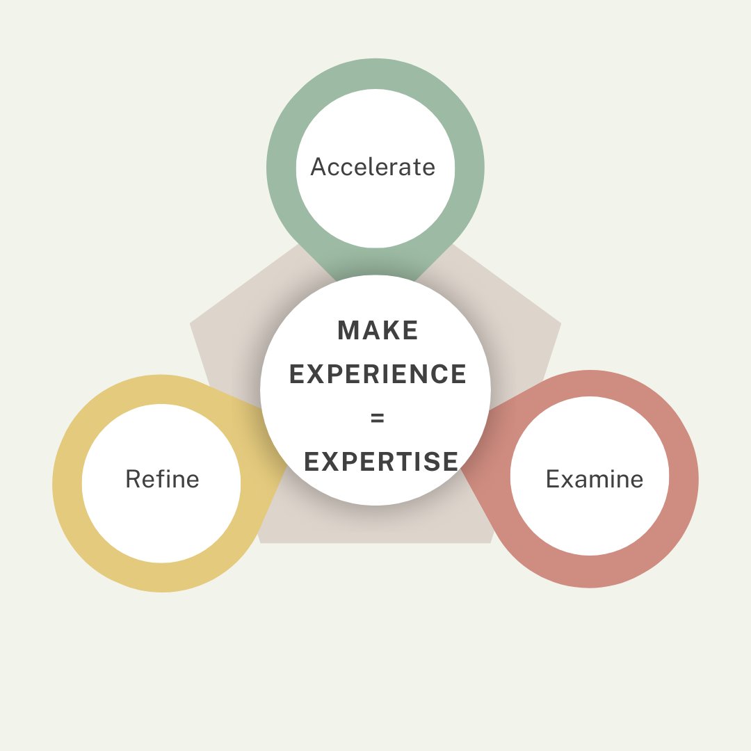 Experts often put their expertise down to 'lots of experience'.

But…

It can't just be that because we have experienced non-experts.

Experience is necessary but not sufficient (Berliner, 1987).

So how do we turn average experiences into ones that power expertise?