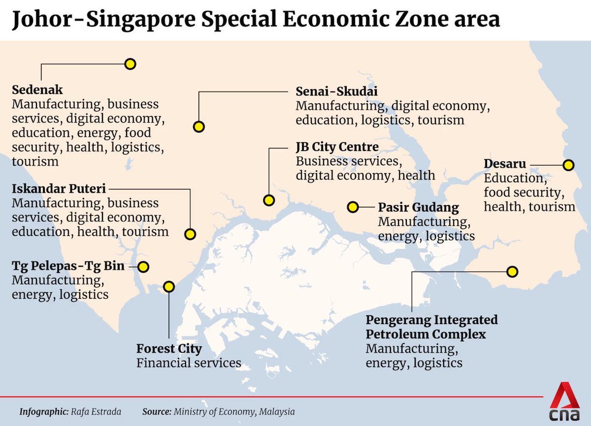 mm2hkl's tweet photo. #MM2H Special Economic Zone
1. Johor Bahru City Centre
2. ⁠Iskandar Puteri
3. ⁠Tanjung Pelepas - Tanjung Bin
4. ⁠Pasir Gudang
5. ⁠Senai - Skudai
6. ⁠Sedenak
7. ⁠Forest City
8. ⁠Pengerang Integrated Petroleum  Conplex (PIPC)
9. ⁠Desaru

#第二家园 https://t.co/u2H8dlSD95