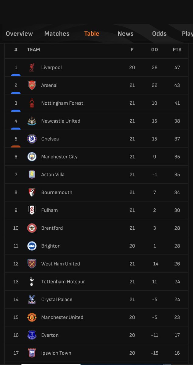 Brian O'Farrell tweet media