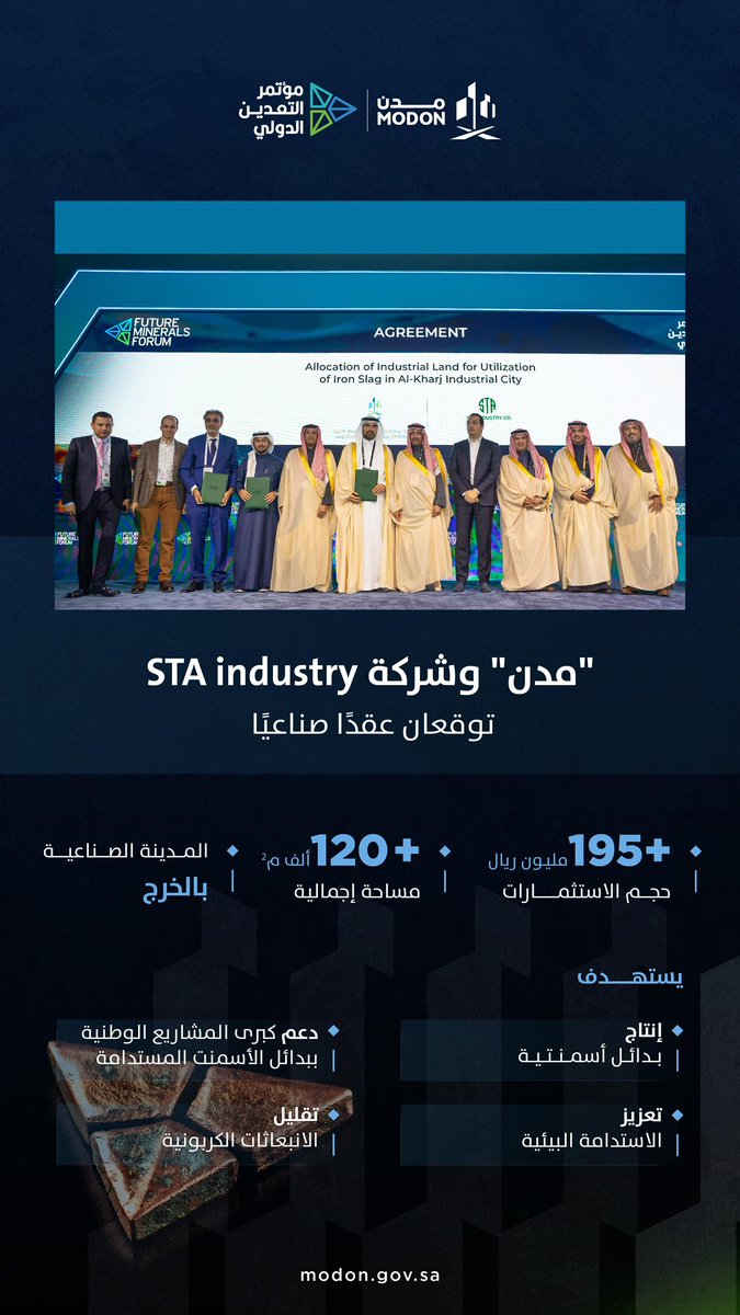 modon_ksa's tweet photo. برعاية وحضور معالي وزير الصناعة والثروة المعدنية@BAlkhorayef، أبرم الرئيس التنفيذي @M_Alargoubi، عقدًا صناعيًا مع رئيس مجلس إدارة شركة STA industry، أ. رامي التركي @ramialturki، لتخصيص  أ��ض صناعية مساحتها +120 ألف م2 في المدينة الصناعية بالخرج، لاستثمار +195مليون ريال في إنتاج بدائل أسمنتية باستخدام أحدث التقنيات الصديقة للبيئة في عمليات طحن الحديد للمساهمة في تقليل الانبعاثات الكربونية.
@AlturkiHolding