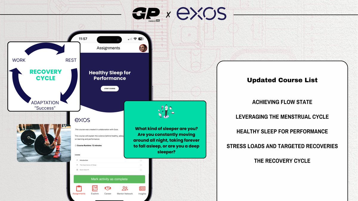 GamePlanWorks's tweet image. Game Plan, powered by BridgeAthletic, is excited to announce a partnership with @TeamEXOS, a leader in Human Performance and Strength &amp;amp; Conditioning, to provide education on athletic performance and the key factors improving athletes&apos; outcomes. #GamePlan

bit.ly/4an82vv