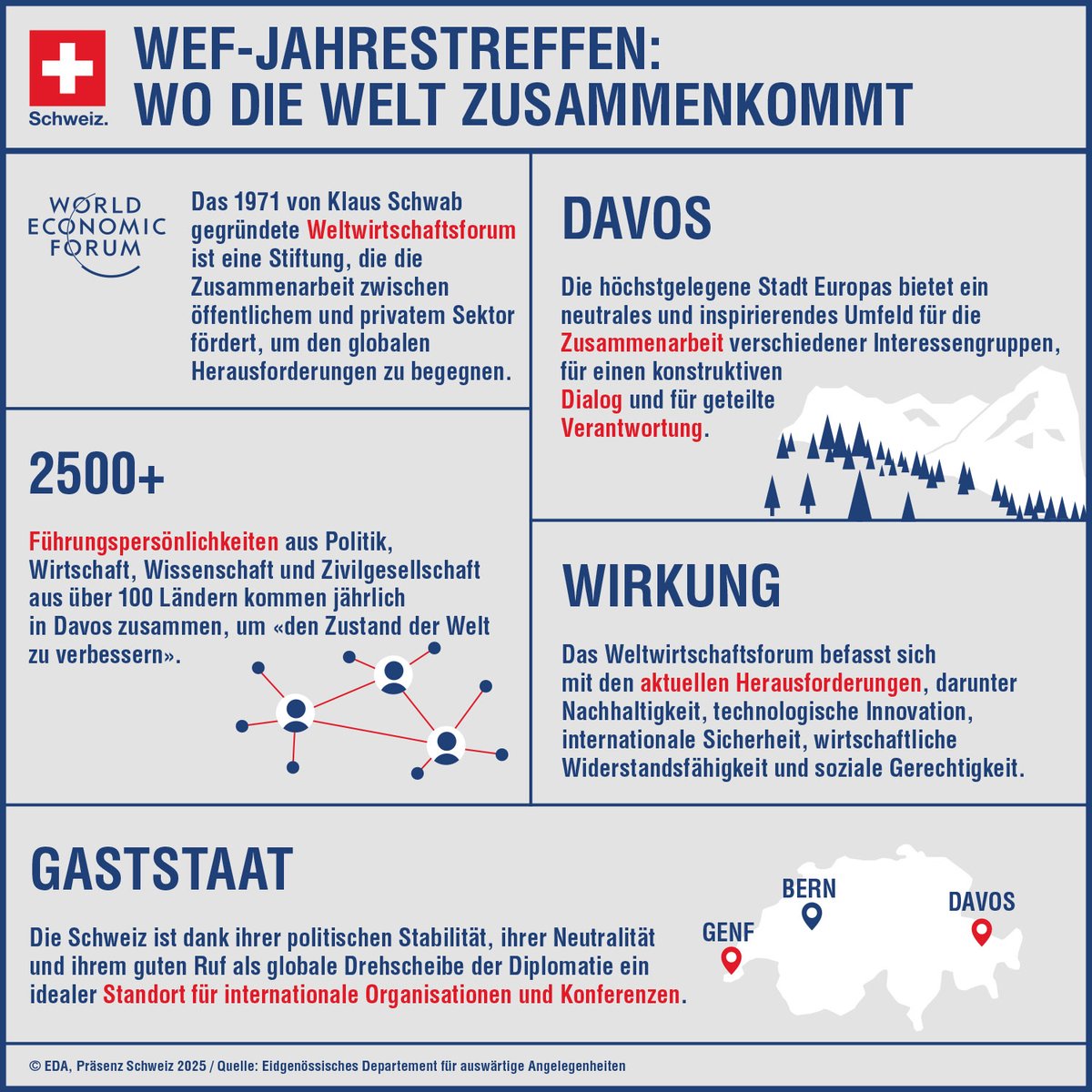 Botschaft der Schweiz in Deutschland (@chbotschaftde) on Twitter photo Das 55. World Economic Forum wird vom 20. bis 24. Januar 2025 in Davos 🇨🇭 stattfinden. Erfahren Sie mehr über das <a href="/wef/">World Economic Forum</a>, das internationale Führungskräfte und Expert/-innen zusammenbringt, um Lösungen für die dringendsten Herausforderungen der Welt zu finden.👇 Das 55. World Economic Forum wird vom 20. bis 24. Januar 2025 in Davos 🇨🇭 stattfinden. Erfahren Sie mehr über das <a href="/wef/">World Economic Forum</a>, das internationale Führungskräfte und Expert/-innen zusammenbringt, um Lösungen für die dringendsten Herausforderungen der Welt zu finden.👇