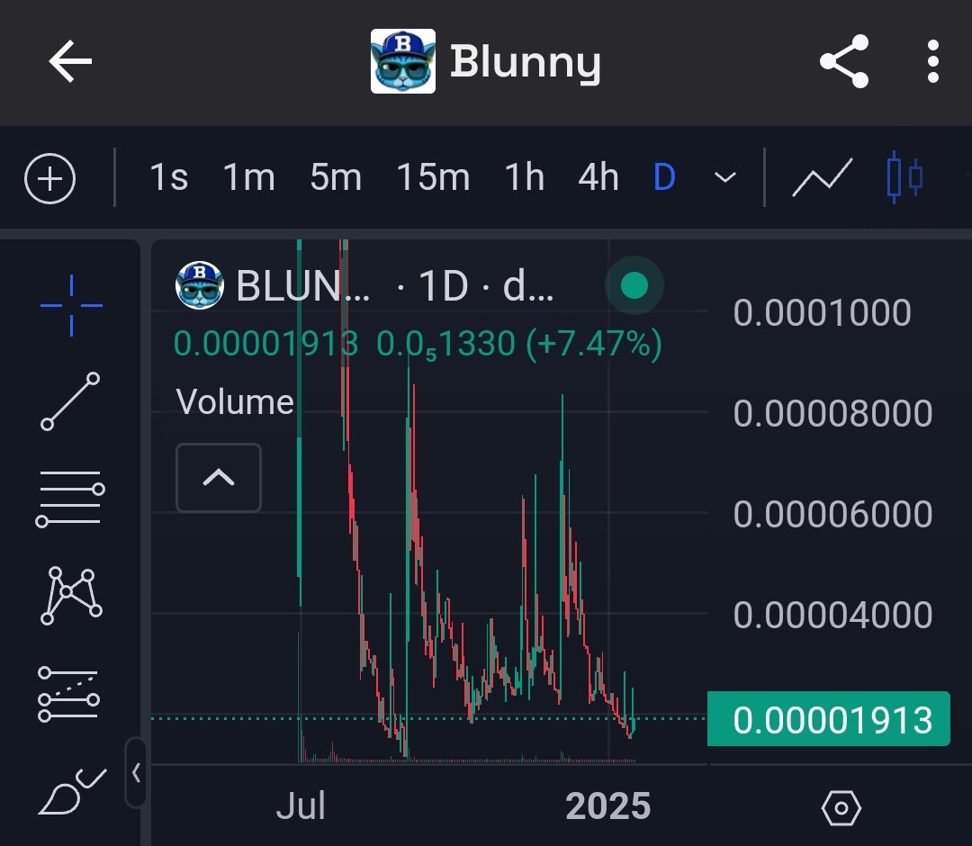 MemeMilionS's tweet photo. "@BlunnyBase is at a great entry point to achieve a guaranteed X4 in the coming days! Don't miss out on this opportunity ✈️🚀💎🙌" https://t.co/Ti4HhRpt54