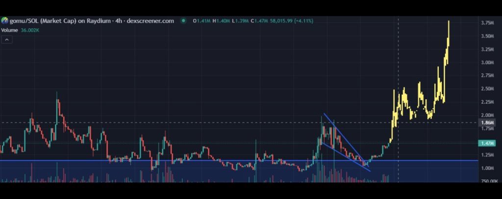 degenik00's tweet photo. Here is the chart 
The holders
International IP rights
Viral Tiktok 

@blackgokusei your opinion Sir https://t.co/uWVdJQKVCb