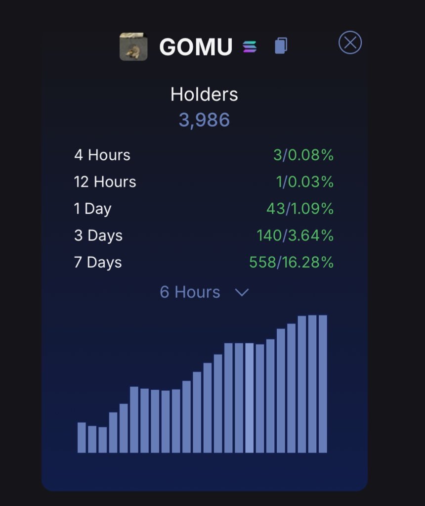 degenik00's tweet photo. Here is the chart 
The holders
International IP rights
Viral Tiktok 

@blackgokusei your opinion Sir https://t.co/uWVdJQKVCb