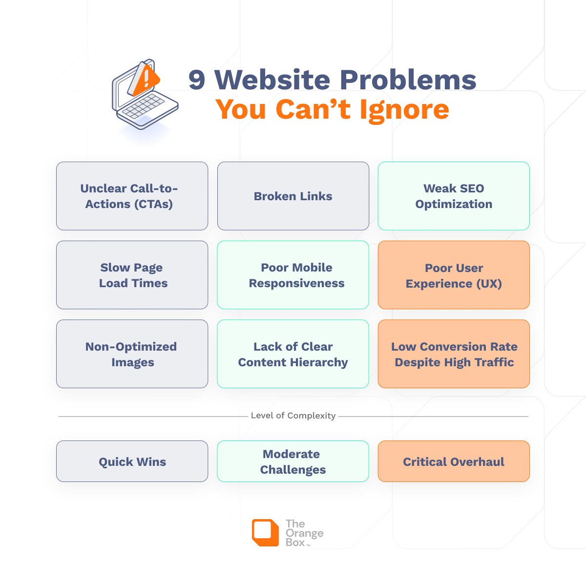 TOBAgency's tweet photo. Your website is the backbone of your online presence, and any issues that affect its performance can directly impact your business growth. 🖥️ Check these 9 issues you can’t ignore to turn it into a high-performing, growth-driving asset. 👇 #website #theorangebox https://t.co/nX2nwxKycW