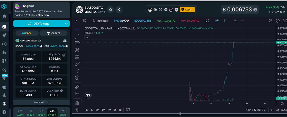 BullDogitoCoin's tweet photo. ✈️✈️✈️ 
📈 BULLDOGITO ($BDOGITO) is taking off! 🚀

💰 Current Price: $0.006753 (+97.65% in the last 24h!)
🌐 Market Cap: $3.08M
💧 Liquidity: $756.6k
🔥 Holders: 8.15k and growing!

#BTC #ELONMUSK #CRIPTO #MONEY 
@coingecko 
@CoinMarketCap 
@daczarmy 
@elonmusk https://t.co/AVHD62zYZi