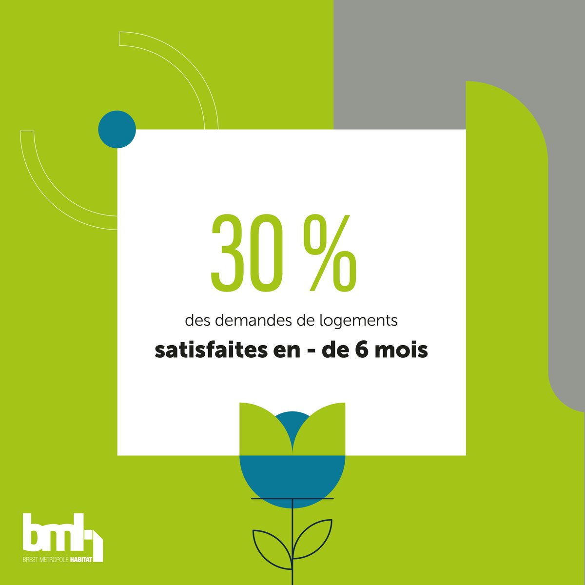 [Le chiffre du jour] Familles, personnes en situation de handicap, seniors ou encore personne seule… 

Bmh répond à 30% de ces demandes en moins de 6 mois 🔑🏡