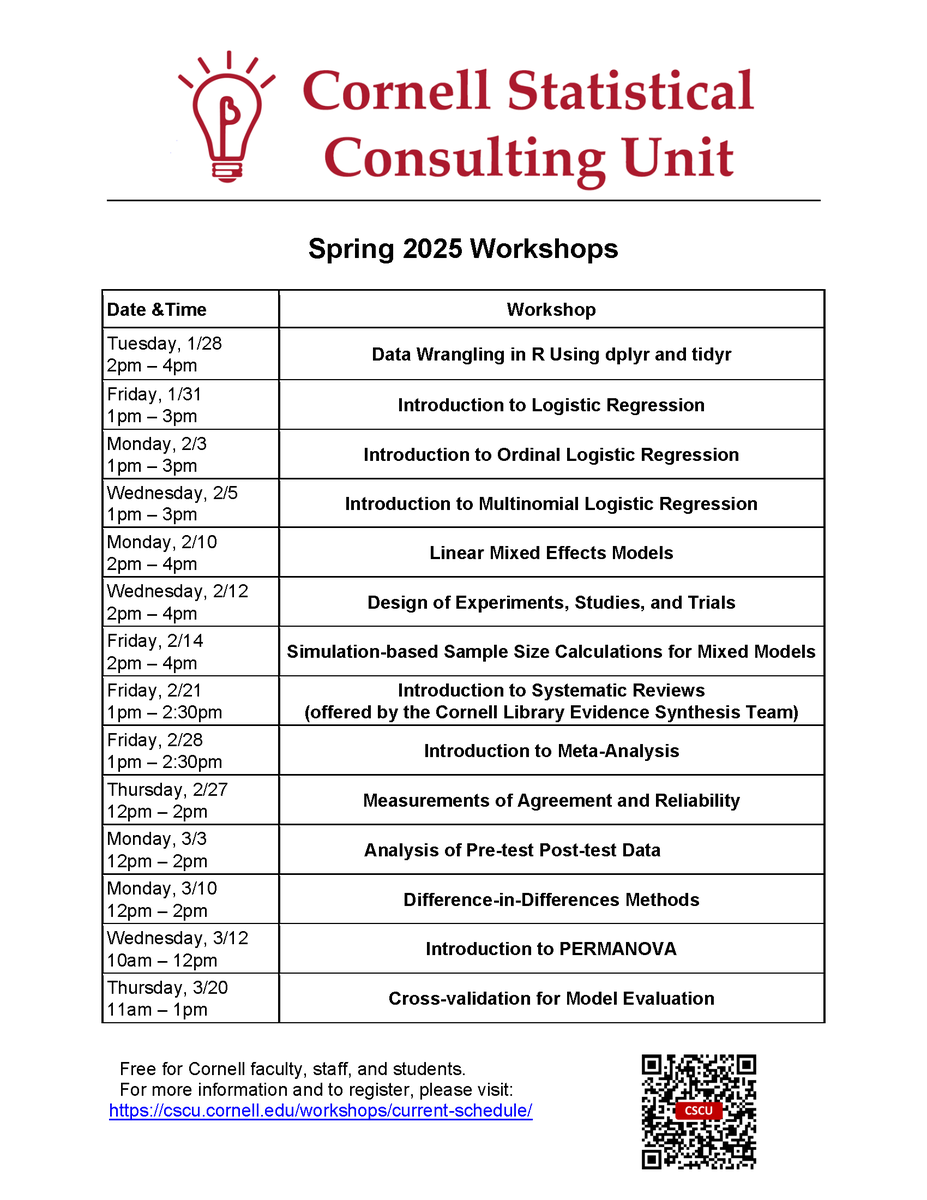 Our spring semester workshop schedule is up! Workshops are open and free for all <a href="/Cornell/">Cornell University</a>. To learn more and register, visit: cscu.cornell.edu/workshops/curr…
<a href="/CornellGrad/">Cornell Grad School</a> <a href="/Cornell_Library/">Cornell_Library</a> <a href="/Mann_Library/">Mann Library @ Cornell</a> <a href="/CornellRsrch/">Cornell Research & Innovation</a>