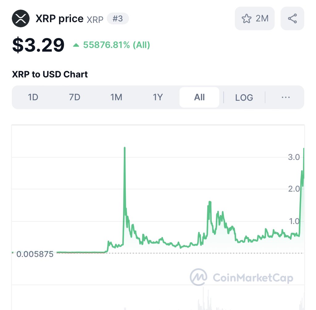 *SEC APPEALS* Literally NOBODY GIVES A FUCK ANYMORE All Time Highs NOWWWW!!!!!!! https://t.co/XofcwMHMNi