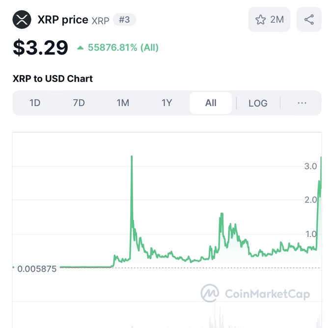 The Bearable Bull - *SEC APPEALS* Literally NOBODY GIVES A FUCK ANYMORE All Time Highs NOWWWW!!!!!!! https://t.co/XofcwMHMNi
