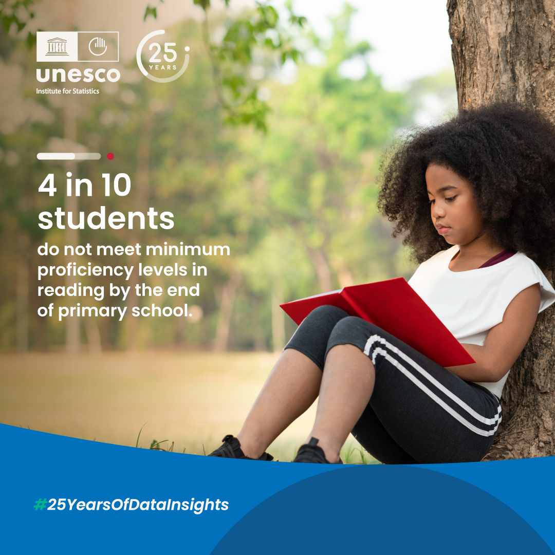 UNESCOstat's tweet photo. Being in school does not guarantee that a child receives high-quality #education.
@UNESCOstat data reveals that 4 in 10 primary-school-age children globally lack basic #reading skills.  
Explore the data: https://t.co/oF60fLfm4k #25YearsofDataInsights https://t.co/4XhvXdxN8Y