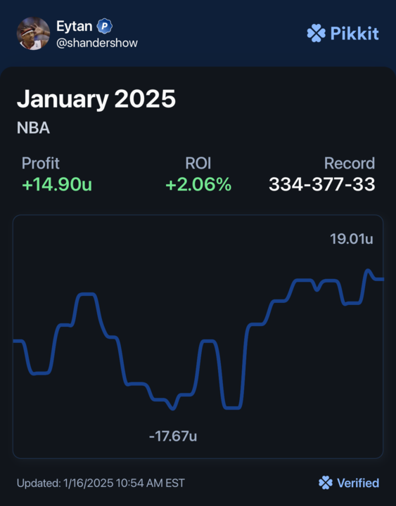 ShanderBets tweet media