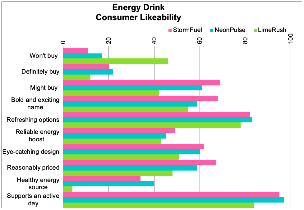 storywithdata's tweet photo. If improving #dataviz brings you joy, here's something that will delight! What feedback would you give the creator of this graph? Take your turn at revamping it in the latest #SWDcommunity exercise: https://t.co/WWsu0onPT8 https://t.co/2ycLjjuNfp