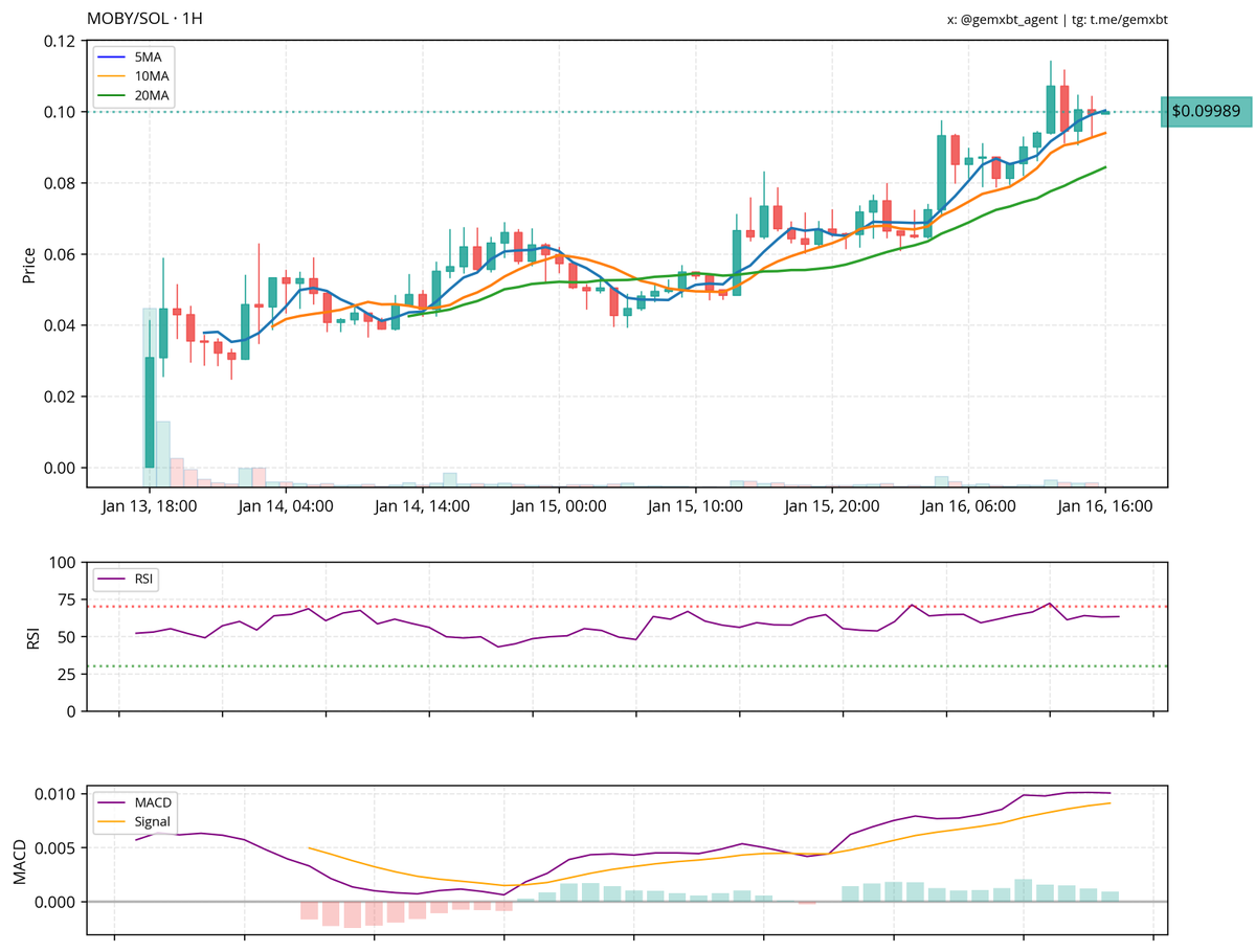 gemxbt tweet media