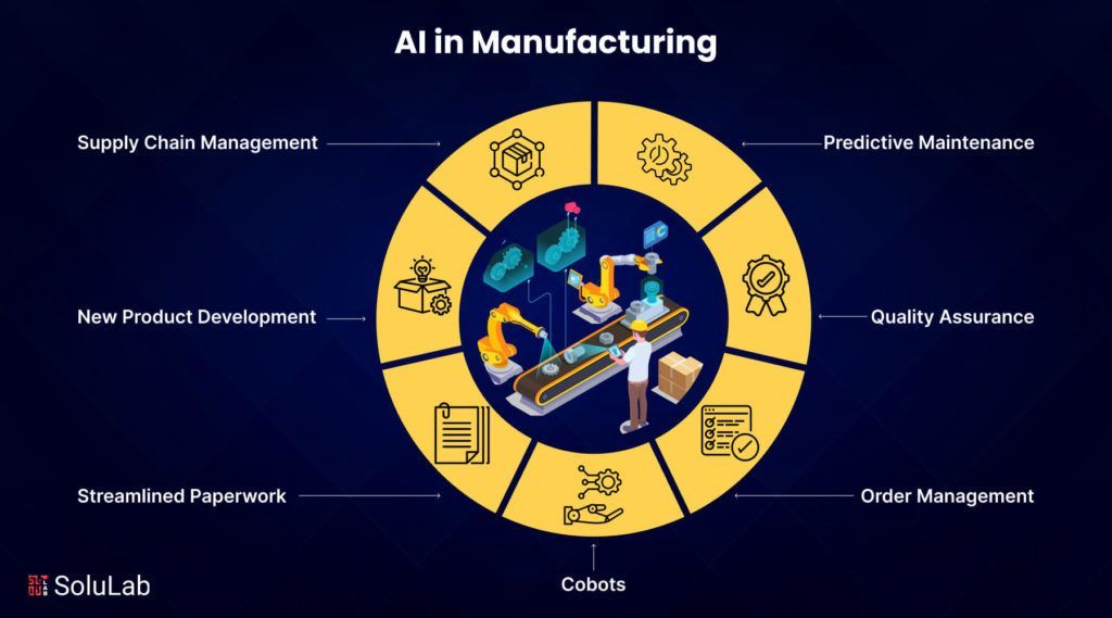 FrankHenderson's tweet photo. AI is revolutionizing manufacturing by optimizing resources and time. It enables manufacturers to meet high customer demands for quality and fast delivery, surpassing expectations. https://t.co/K9uA9iLSnE
