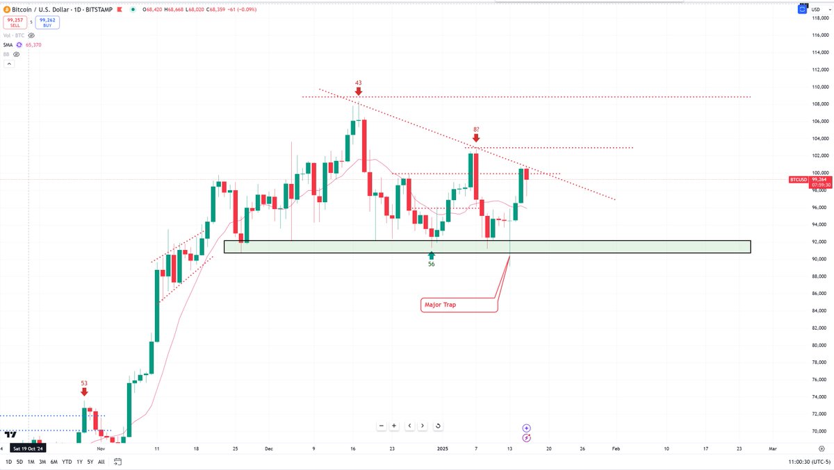 Bob Loukas 🗽 tweet media