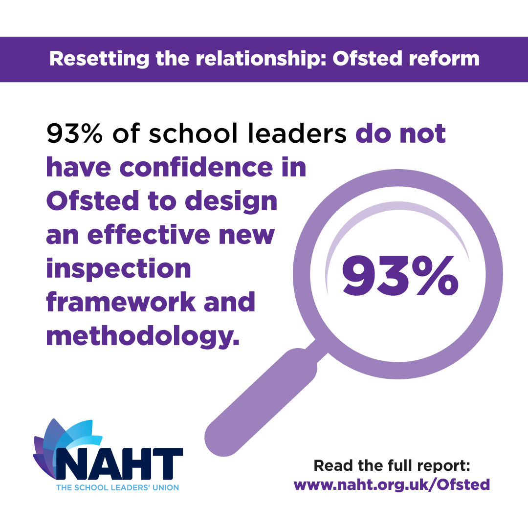 Today we have released new data showing that more than nine in 10 (93%) school leaders do not have confidence in Ofsted to design an effective new inspection framework.

🔗Full report: naht.org.uk/ofsted
