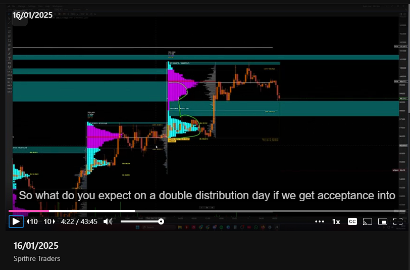 SpitfireTraders's tweet photo. When I'm given a DD day setup, the team knows I'm trading it

Explained the idea on stream at 9am this morning and NY gives us the TP https://t.co/yLv7Ka88HG